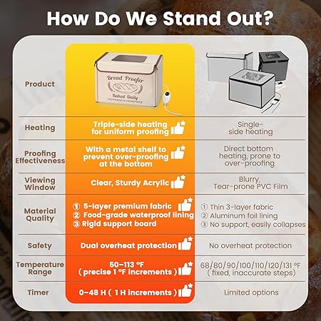 16 in Folding Bread Proofing Box